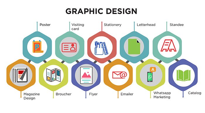 graphics designing company in patna