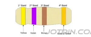 470 ohm Resistor